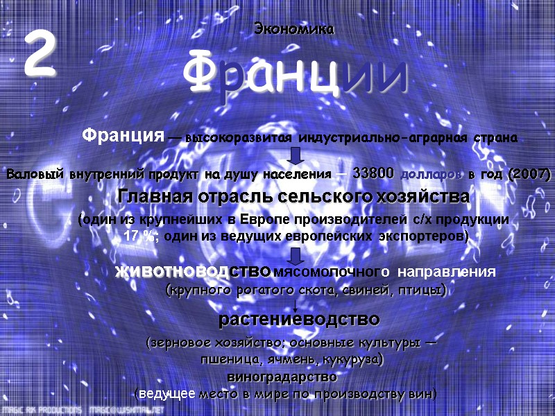 2 Экономика  Франции Франция — высокоразвитая индустриально-аграрная страна Валовый внутренний продукт на душу